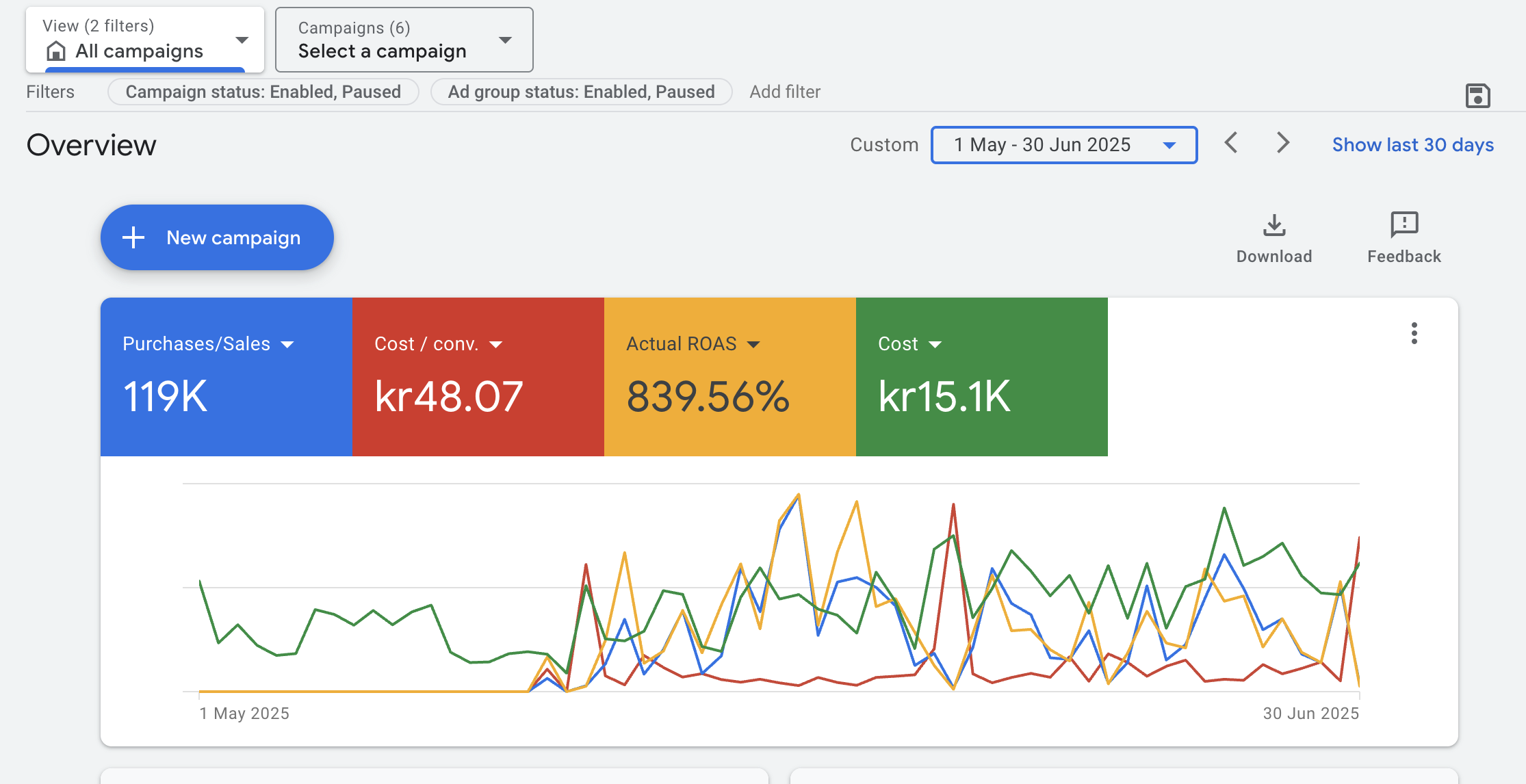 Woodling NOK — Meta Ads dashboard