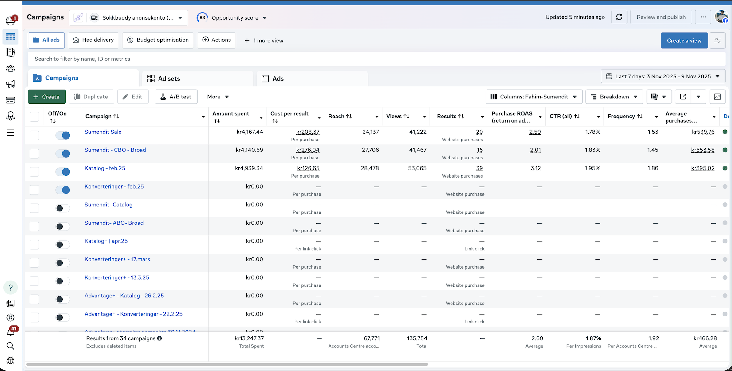 ReSport — Google Performance Max dashboard